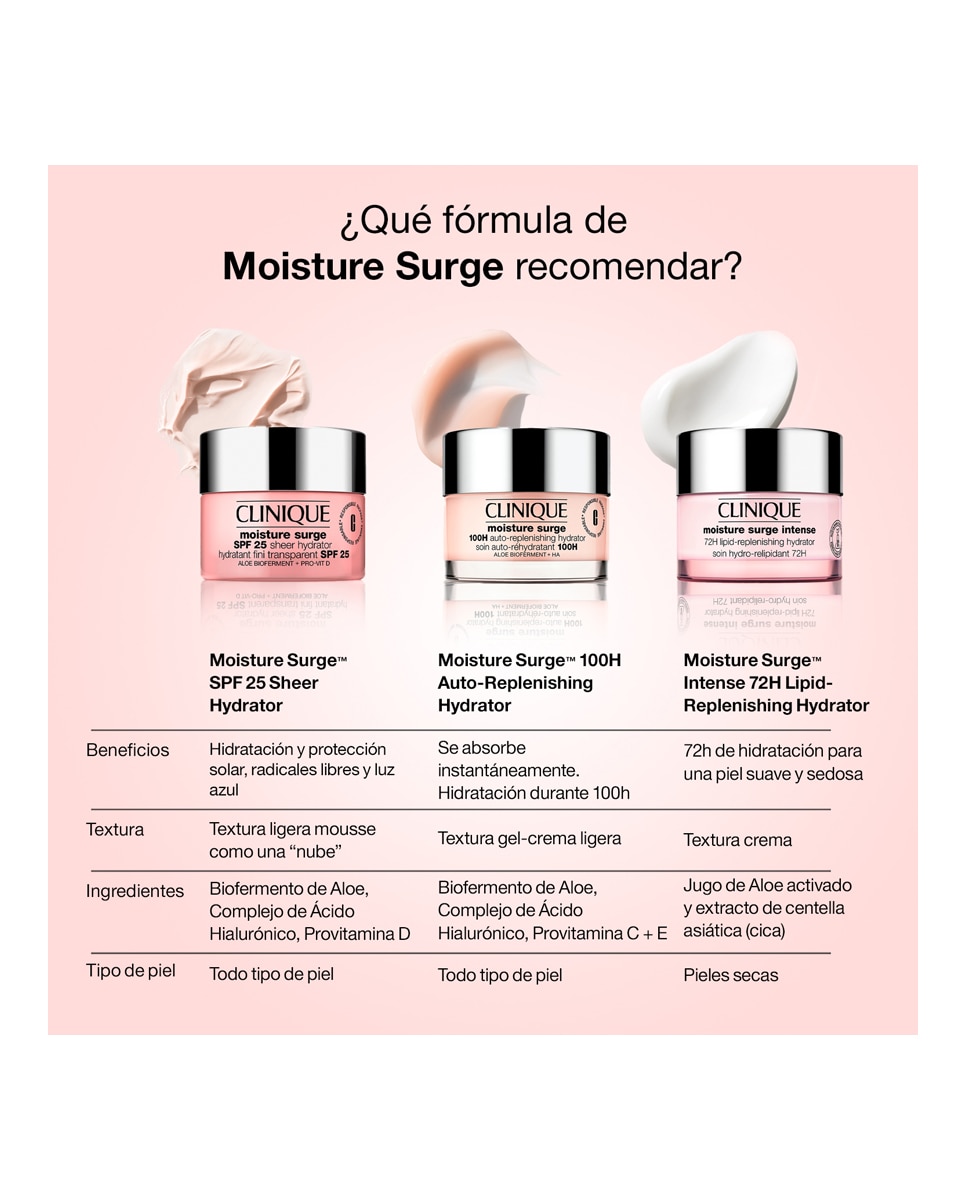Crema hidratante con proteccion solar Moisture Surge Clinique - 30 ml 8