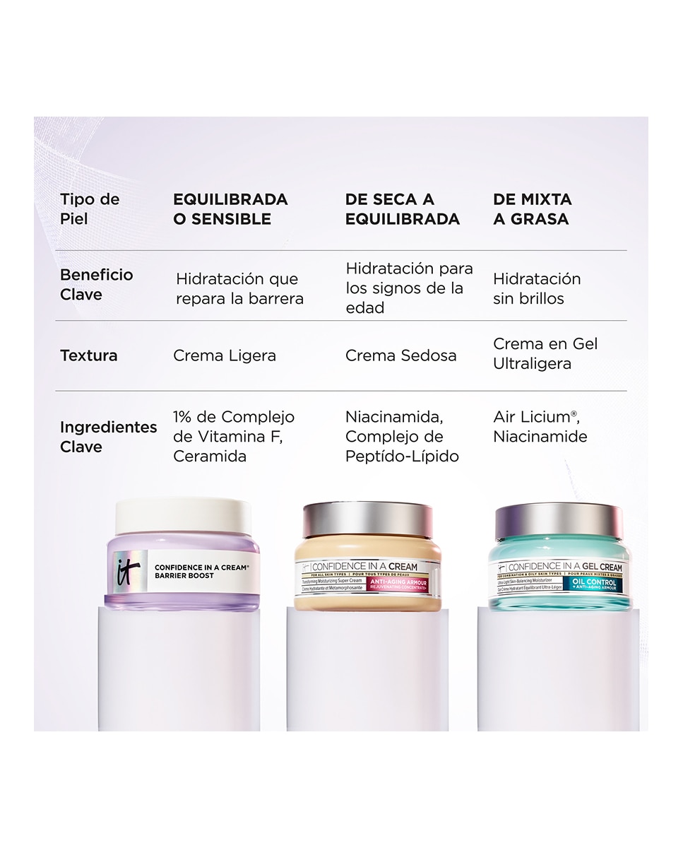 Crema Confidence in a Barrier 60 ML It Cosmetics - 60 ml 13