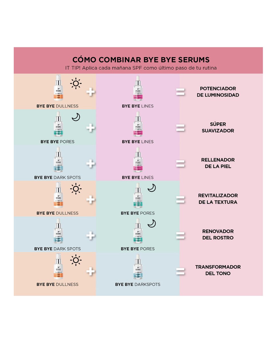 Sérum Facial Reductor Líneas de Expresión Bye Bye Lines Concentrated IT Cosmetics - 30 ml 7