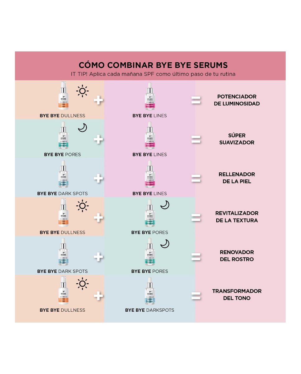 Minimizador Manchas Oscuras Bye Bye Dark Spots Concentrated Sérum Facial 30 ml It Cosmetics 7