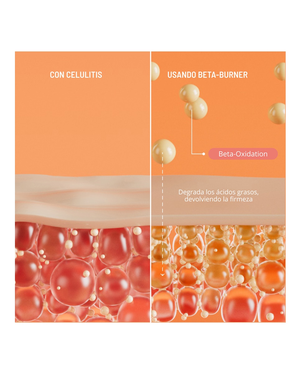 Crema anticelulítica Beta-Burner Sculpting Treatment Freshly Cosmetics - 100 ml 7