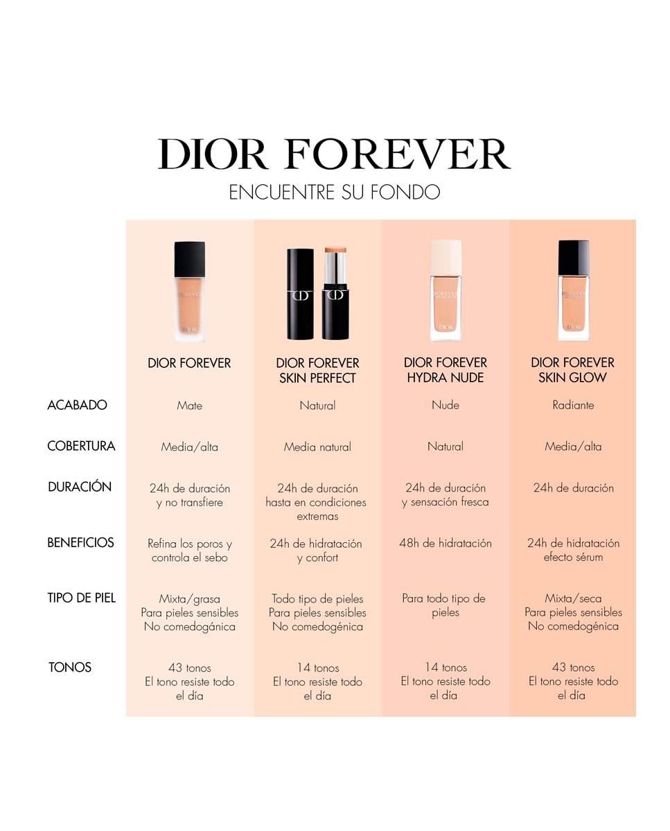 Fondo de maquillaje mate duración 24 h que no transfiere - enriquecido en tratamiento - clean 2 CR-5