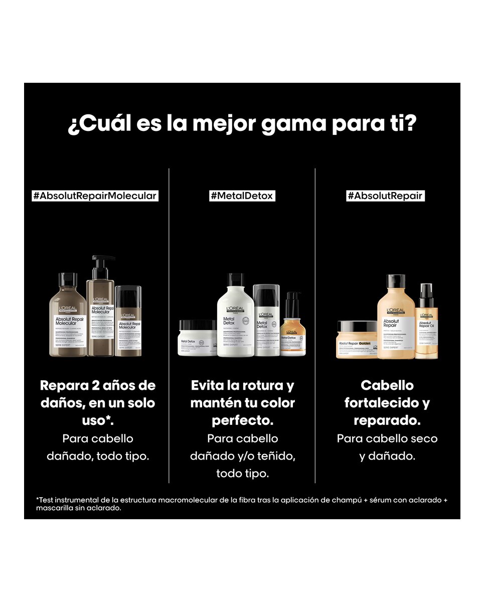 Champú Absolut Repair Molecular Sin Sulfatos L'Oreal Professionnel - 300 ml 9