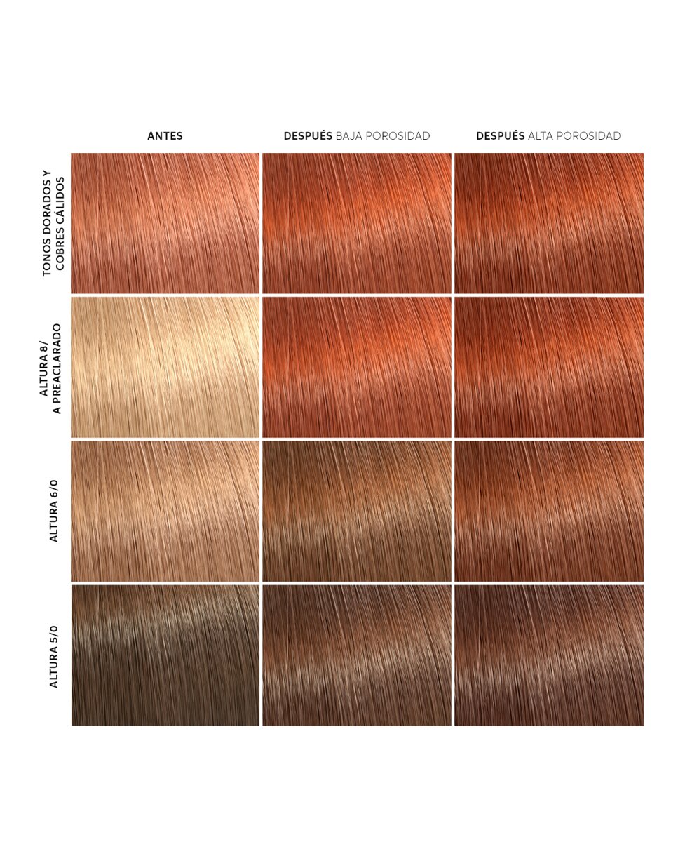 Mascarilla Color Fresh Mask Transforma el color 150 ml Wella Professionals - Copper 150 ml Copper-3