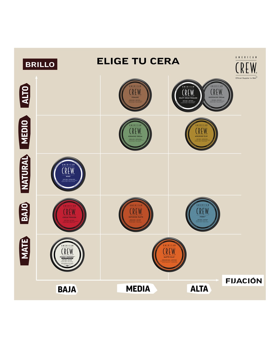 Crema de fijación AC Forming Cream American Crew - 85 g 7