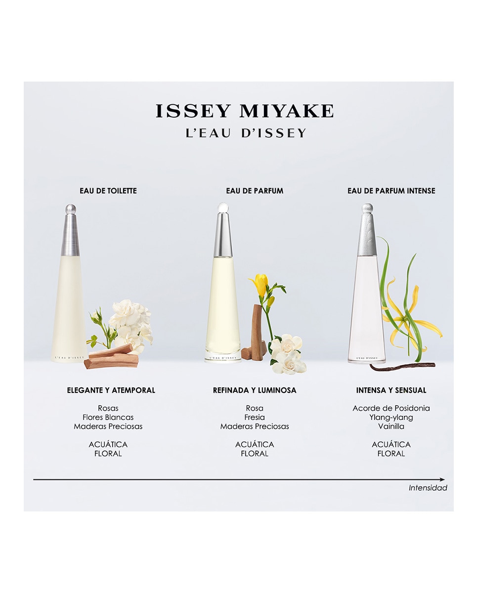 Estuche de Regalo L’Eau d’Issey Issey Miyake 4