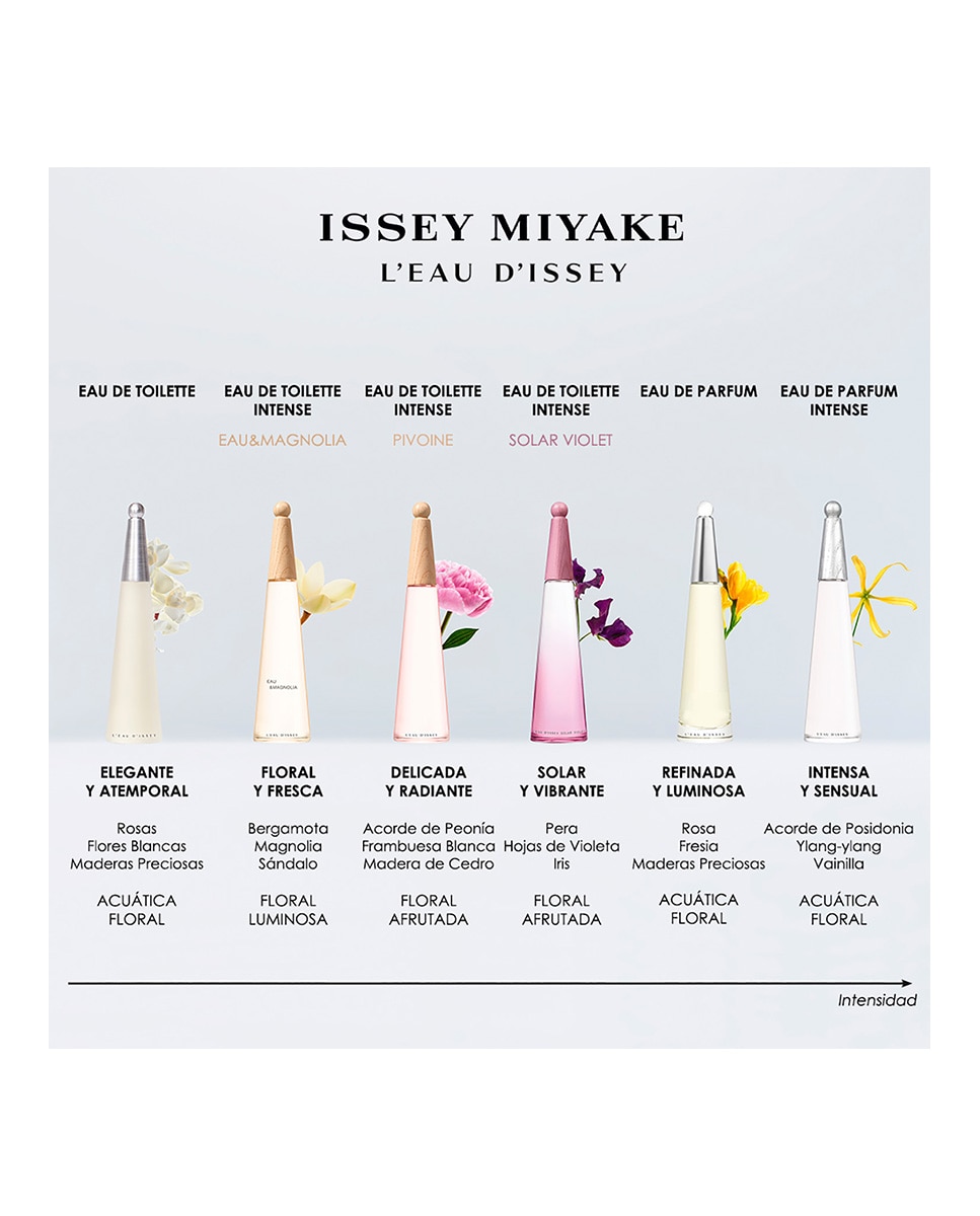 Estuche de Regalo L’Eau d’Issey Issey Miyake 5