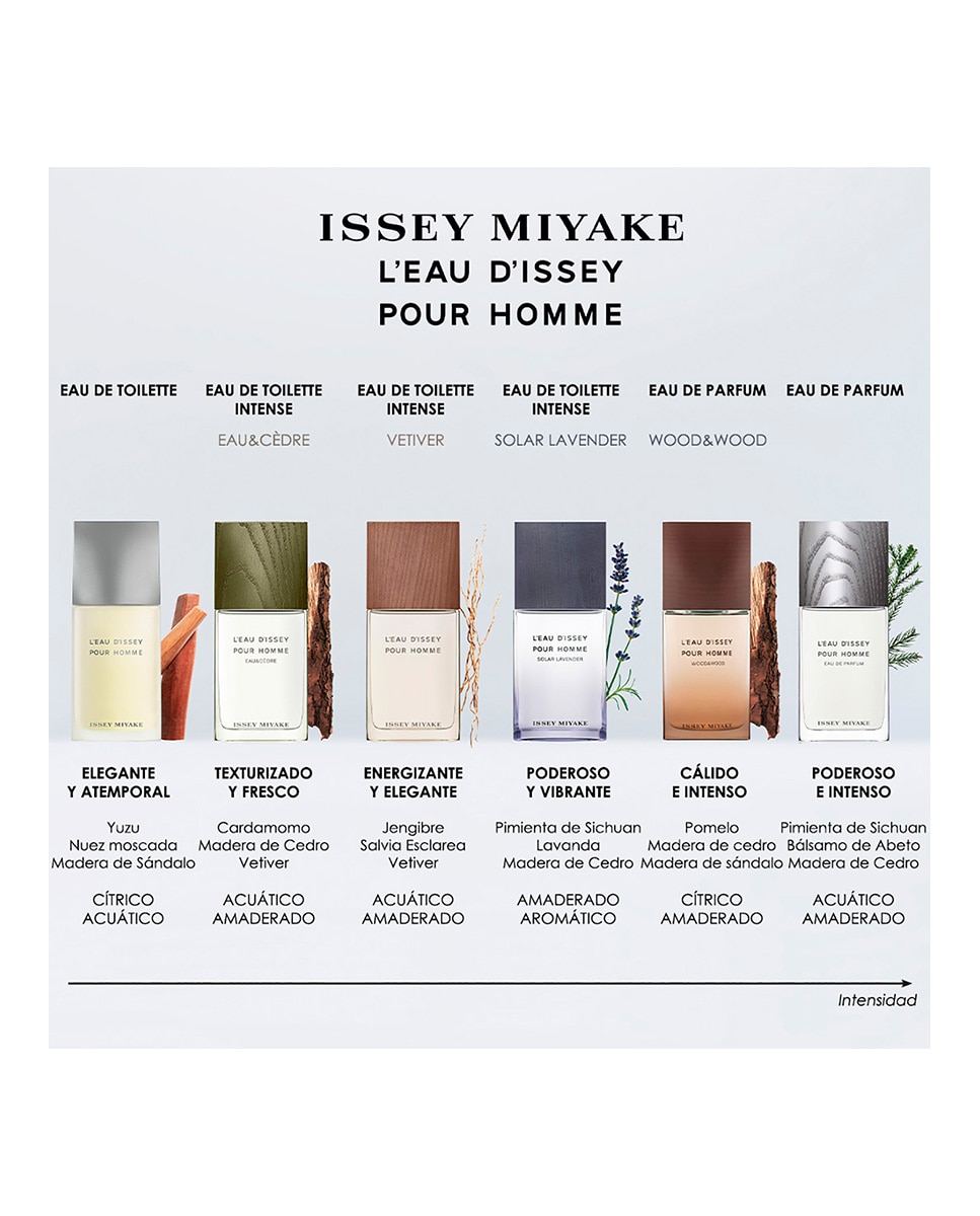 Estuche Regalo Eau de Toilette L’Eau d’Issey pour Homme Issey Miyake 4
