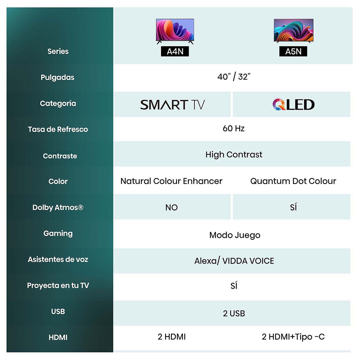 TV LED 80cm (32") Hisense 32A4N HD Smart TV, Direct Full array, Dolby Audio Negro-13