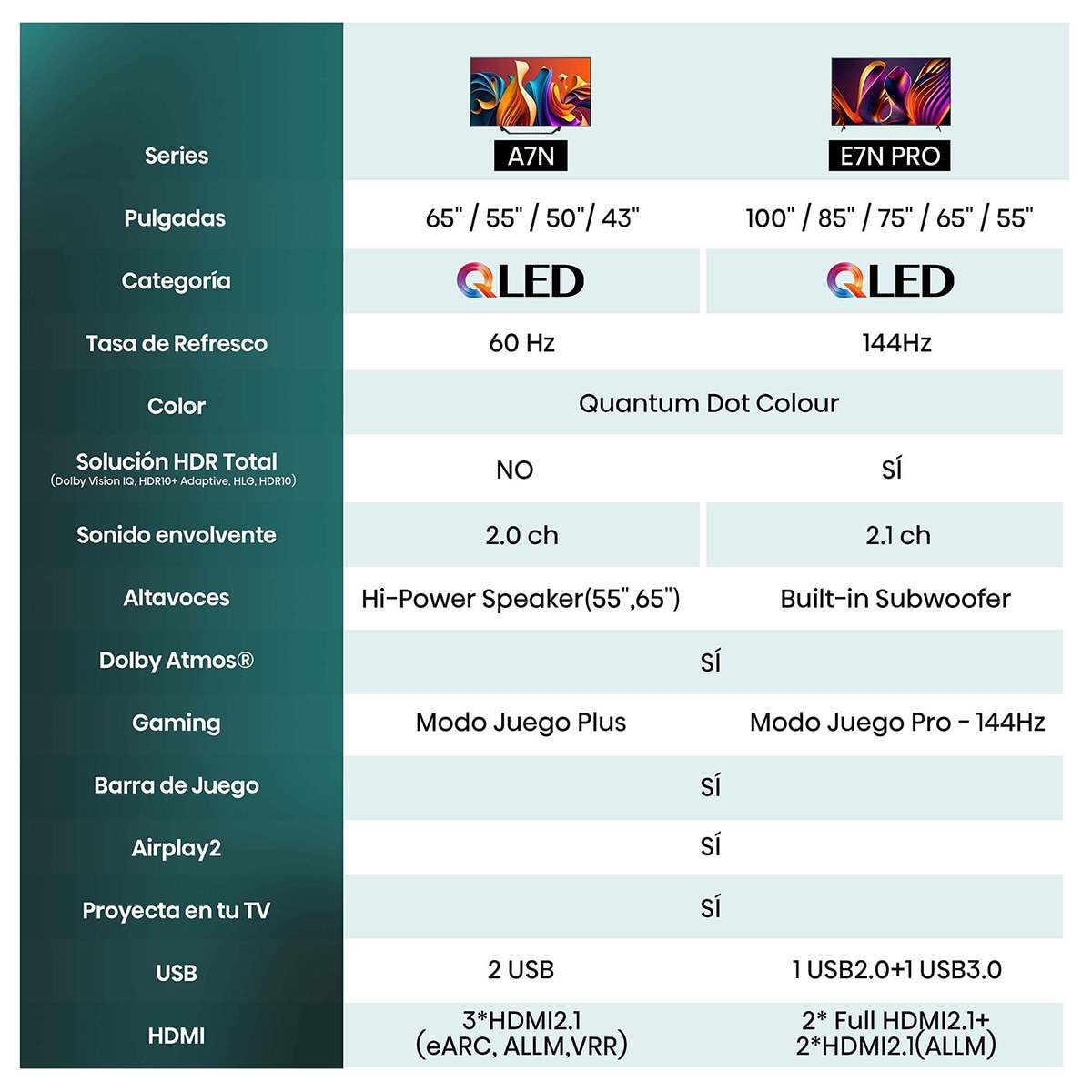 TV QLED 109cm (43") Hisense 43A7NQ UHD 4K Smart TV Gris carbón-12