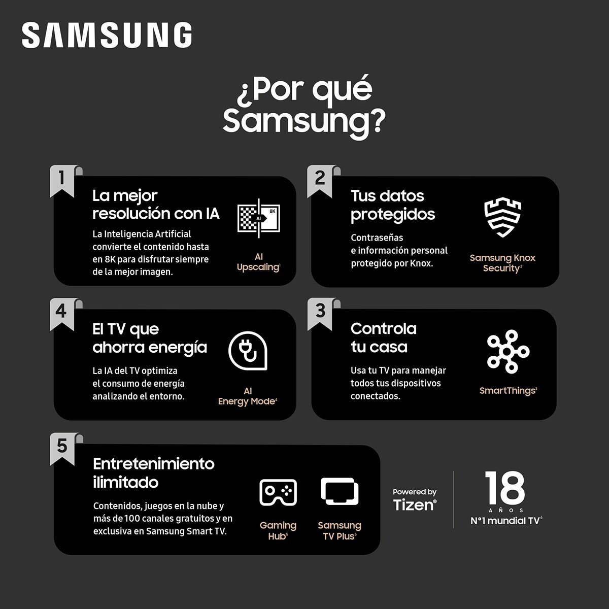 TV QLED 125 cm (50") Samsung The Serif TQ50LS01DAUXXC UHD 4K Display Mate, Smart TV Blanco Nube-8