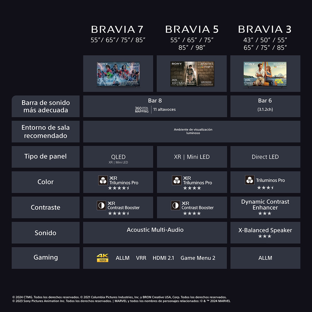 TV 55" Sony BRAVIA 5 K55XR55BP MiniLED, 4K HDR, Google TV, Smart TV, Procesador AI XR, Acoustic MultiAudio, Dolby Vision, Dolby Atmos, Game Menu 14