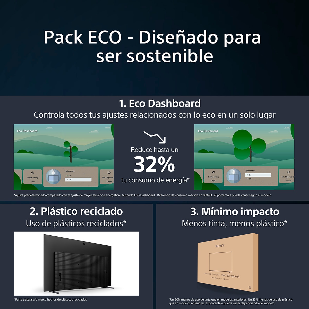 TV 65" Sony BRAVIA XR-65A84L OLED, 4K HDR, Google TV, Smart TV, Perfecto para PS5, Diseño integral 5
