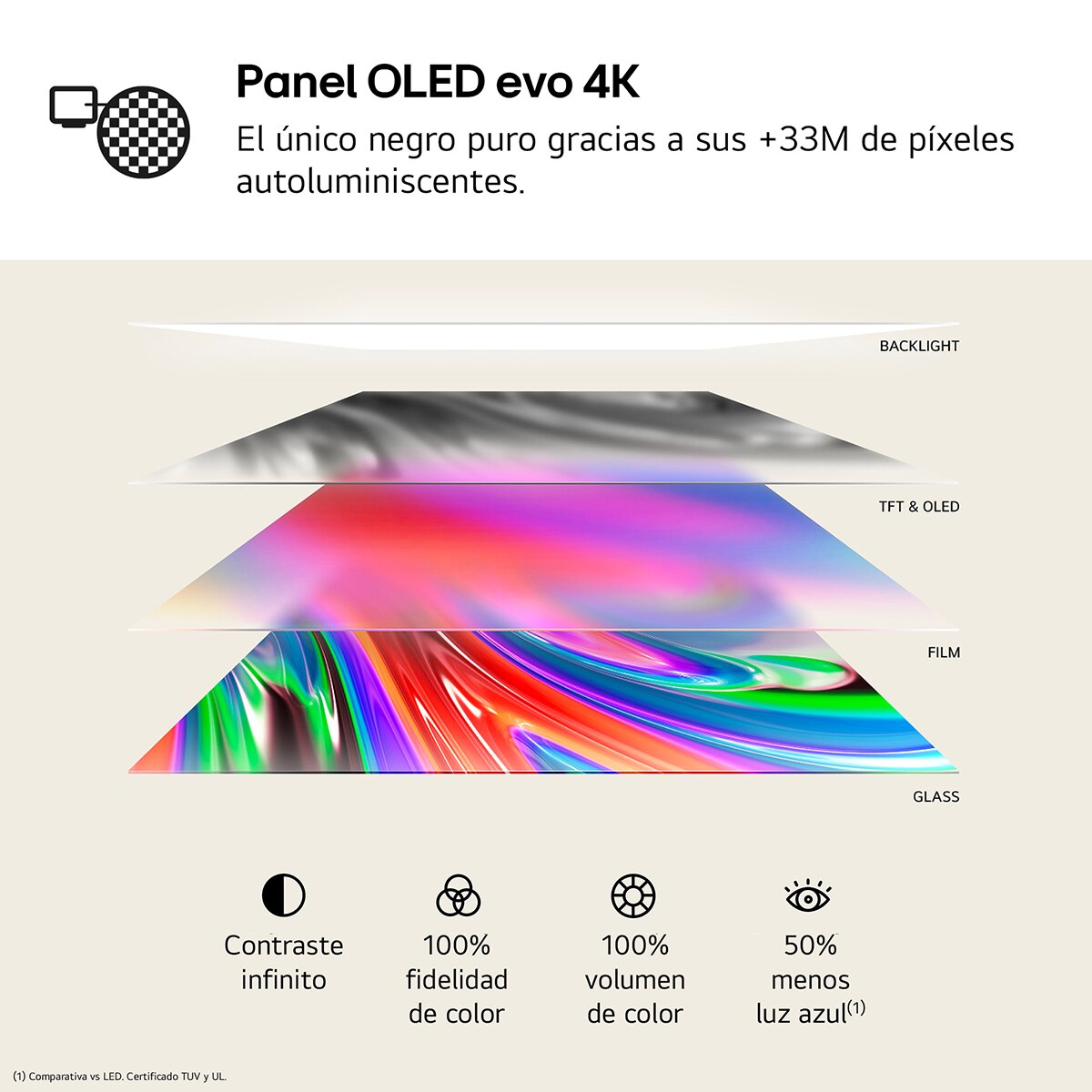 TV OLED evo* 195cm ( 77") LG OLED77M49LA 4K Inalámbrico con Smart TV WebOS24 para instalar en pared con soporte incluido Negro / Plata-17