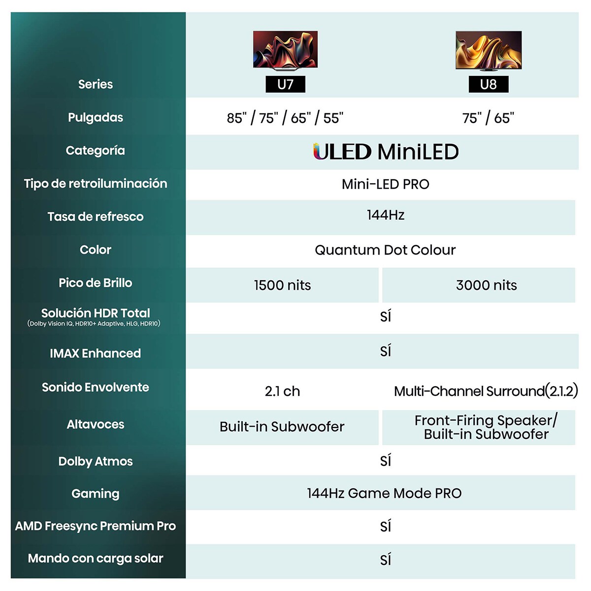 TV MiniLED 190cm (75") Hisense 75U7NQ UHD 4K Smart TV Gris carbón-15