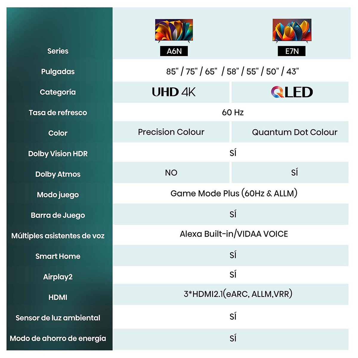 TV LED 165cm (65") Hisense 65A6N UHD 4K Smart TV Negro-16