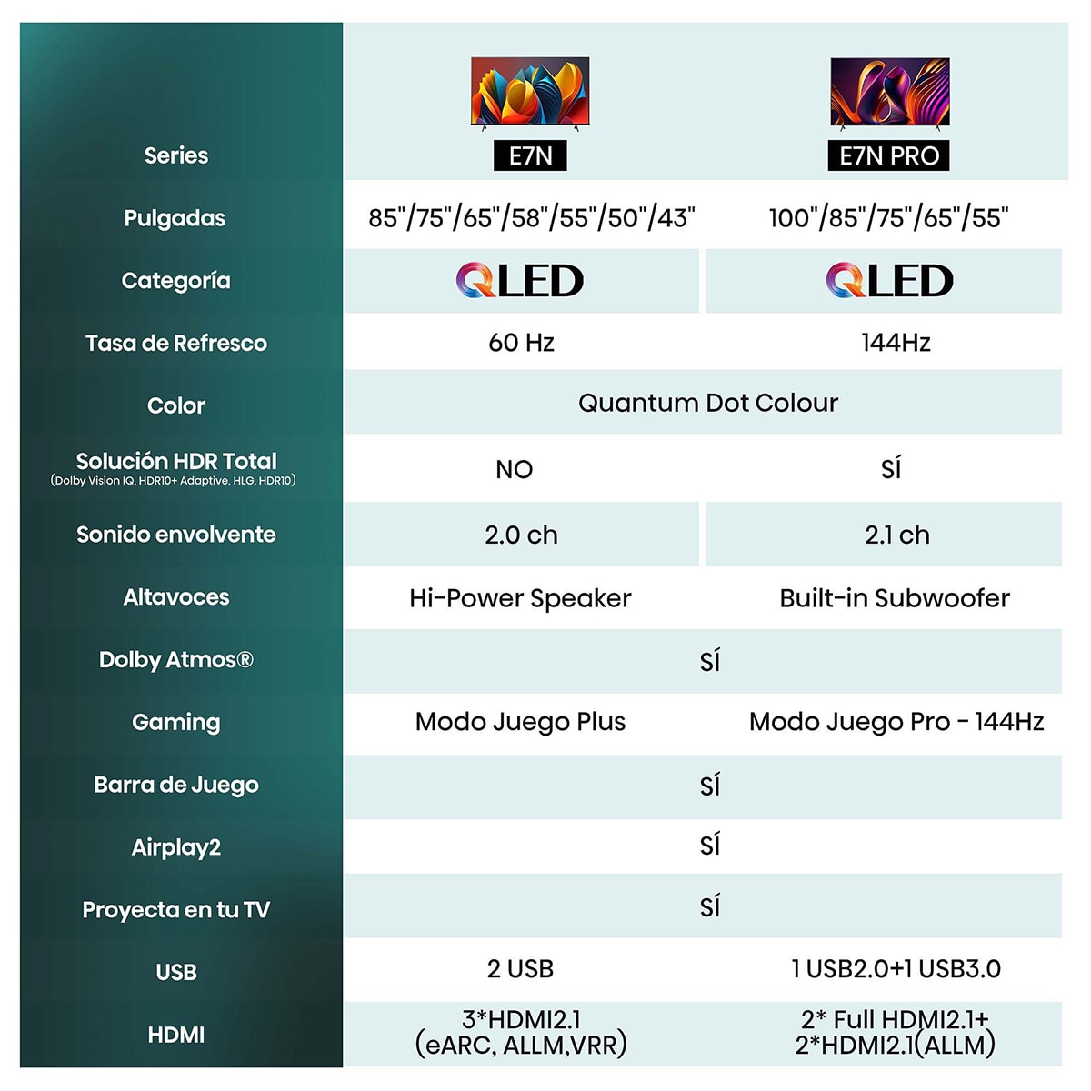 TV QLED 215,9cm (85") Hisense 85E7NQ UHD 4K Smart TV Negro-14