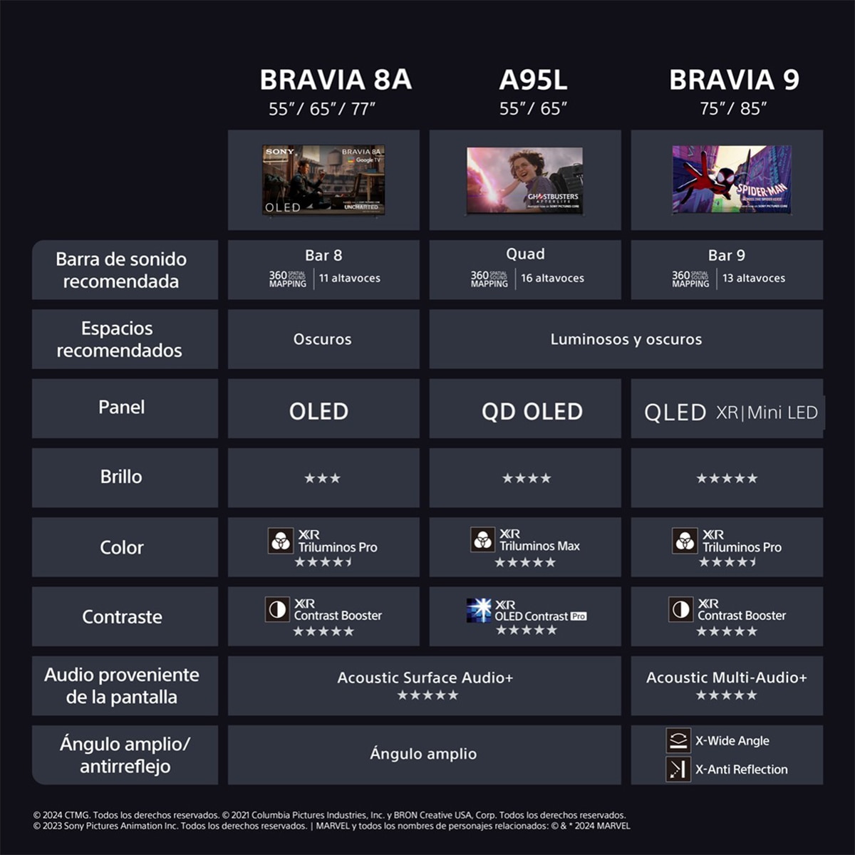 TV 77" Sony BRAVIA 8A K77XR8AB OLED, 4K HDR, 120Hz, Google TV, Smart TV, Funciones para PS5, IMAX Enhanced, Dolby Vision Atmos, Chromecast 15
