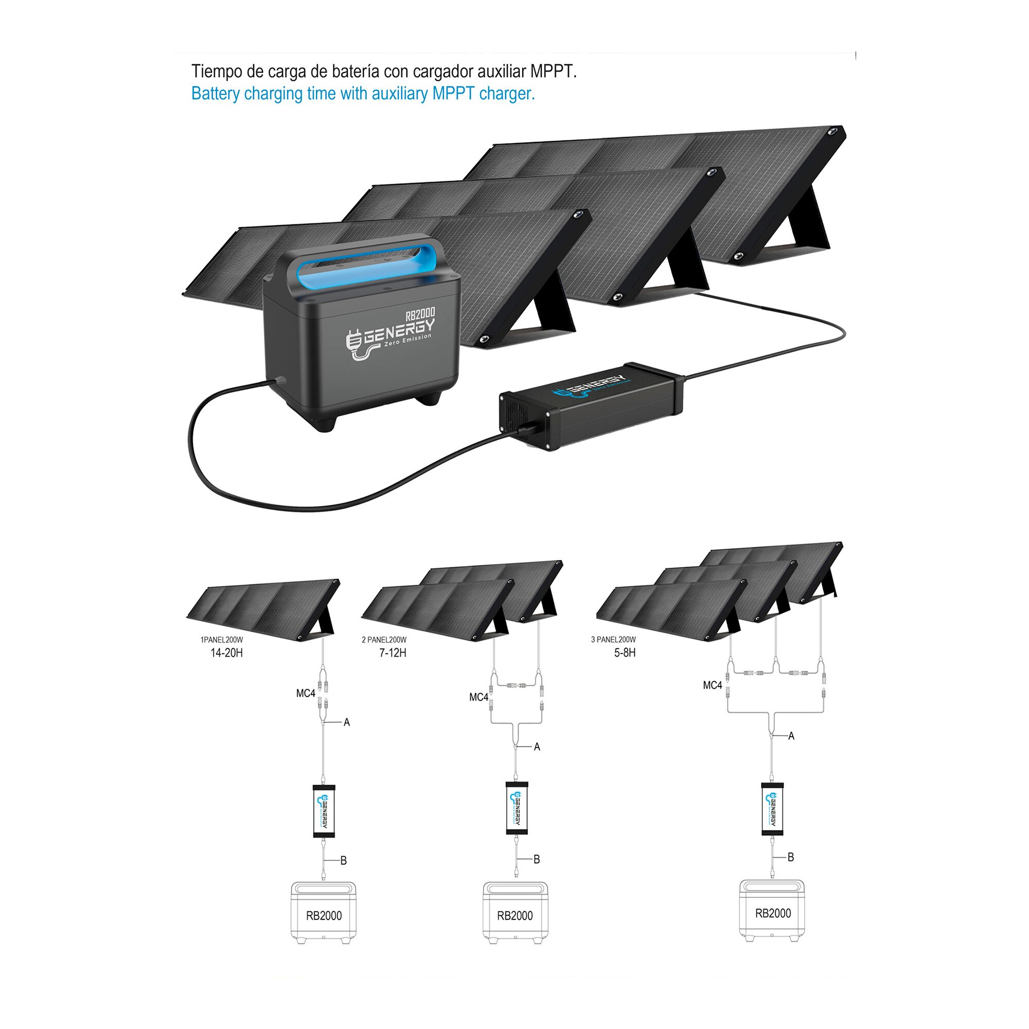 Painel Solar Fotovoltaico Portátil 100 W 7