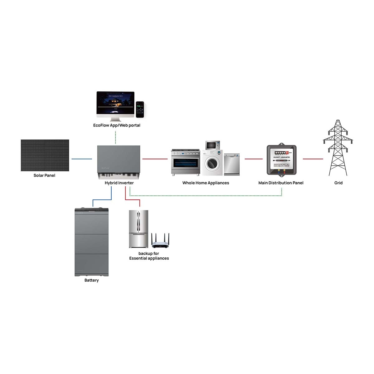 Módulo Conexiones y Base para Batería PowerOcean Gris-19