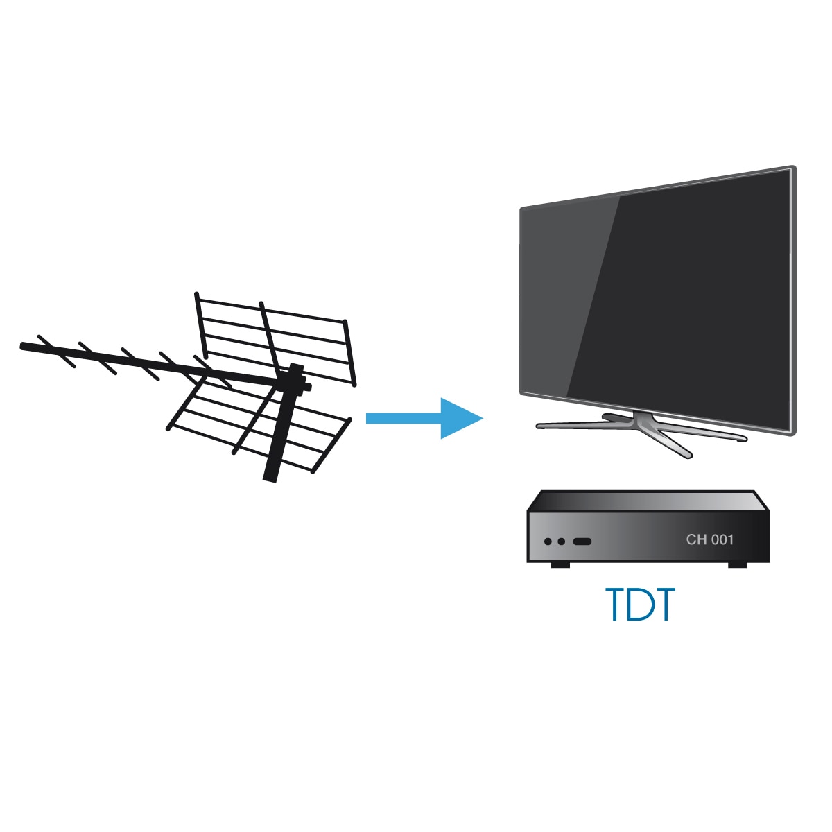 Prolongador cable coaxial antena TV H-M Negro-2