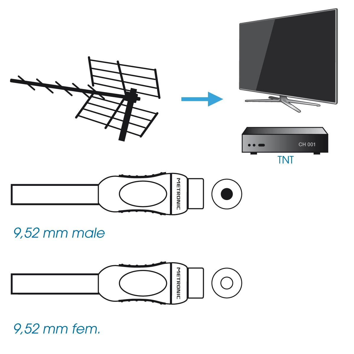 Prolongador cable coaxial antena TV H-M Blanco-2