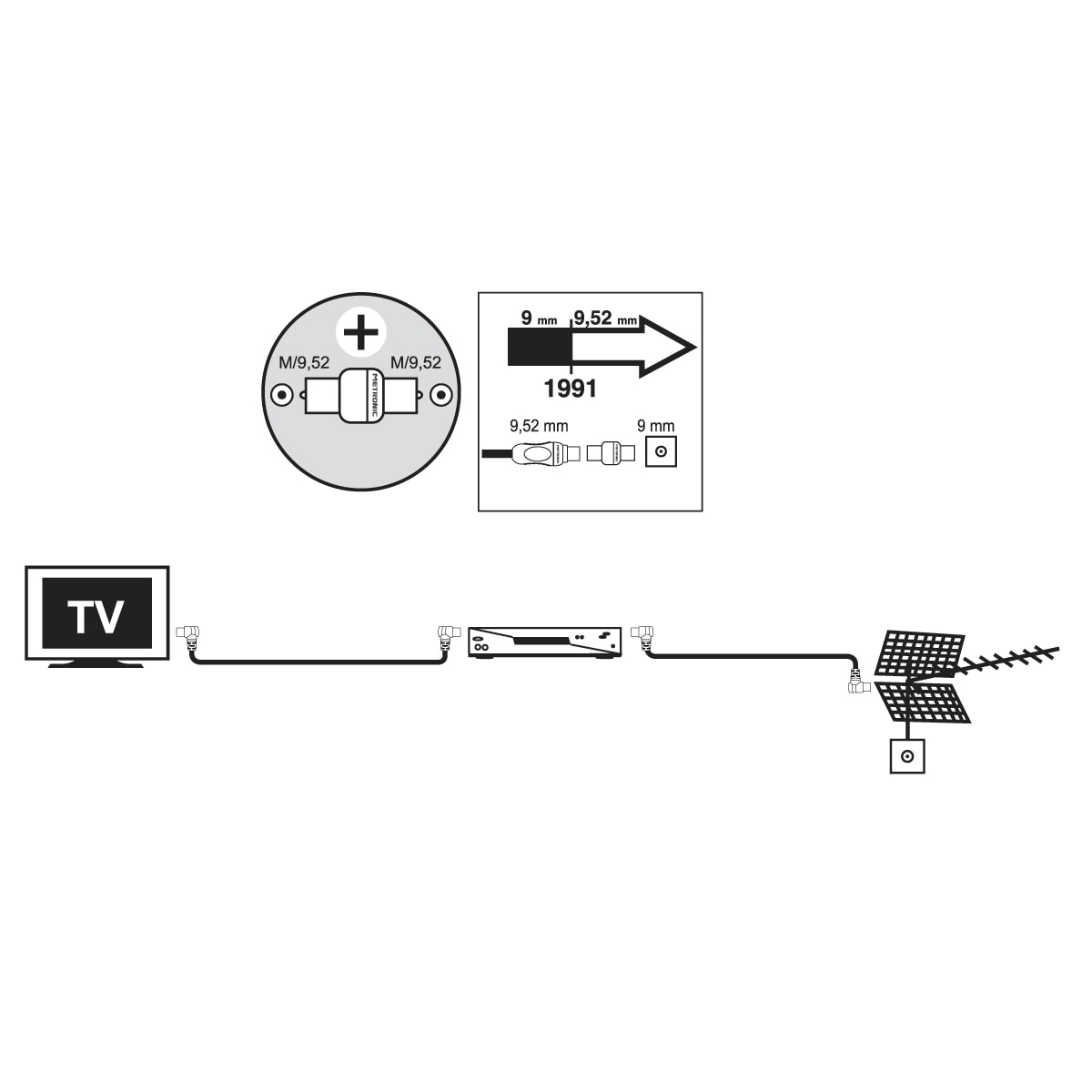 Prolongador cable coaxial antena TV H-M + adaptador M-M Blanco-2