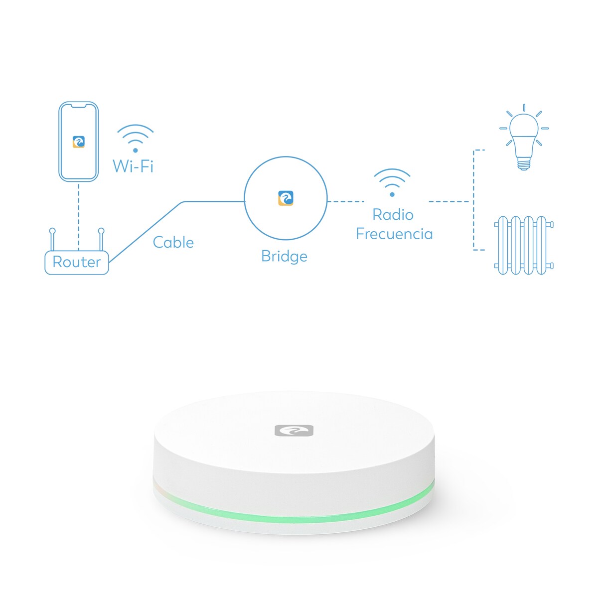 Kit Termostato Smart Bridge + Cabezal Termostático Wi-Fi Zigbee 3.0 Blanco-6