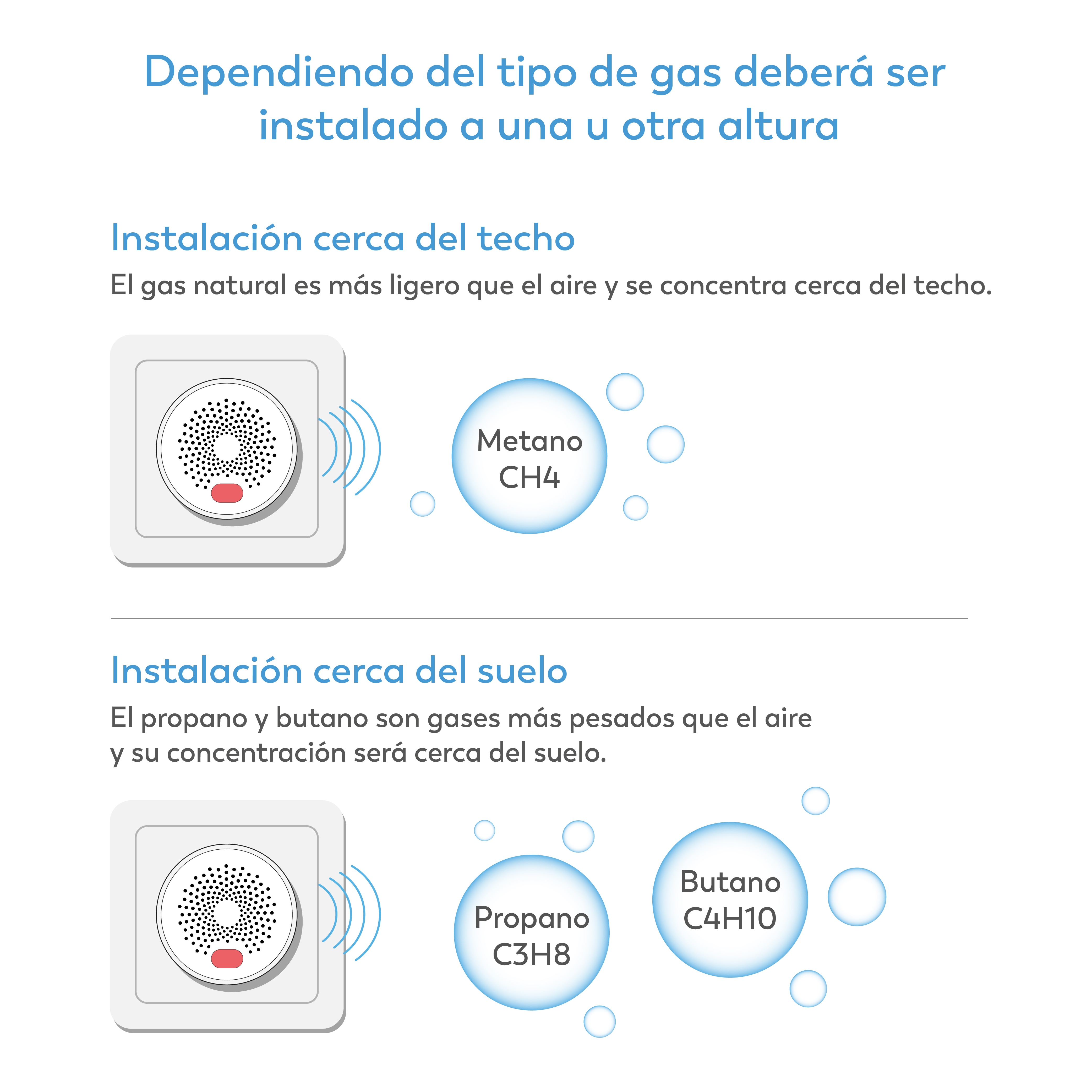 Detector de Gas Smart WiFi Blanco-9