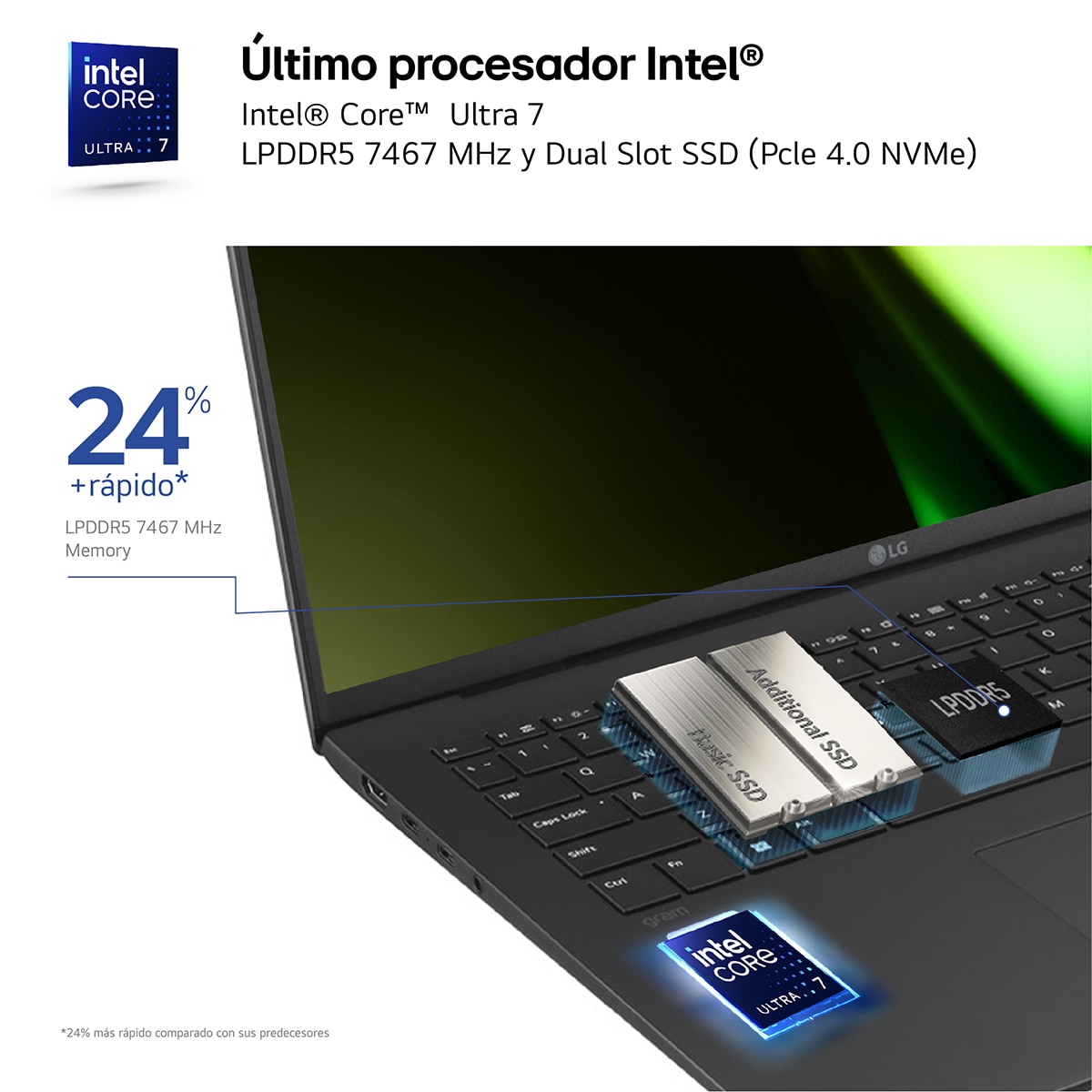 Portátil LG gram 17Z90S, Intel Core Ultra 7-155H, 32 GB, 1+1 TB SSD, 17", W11 Negro-4
