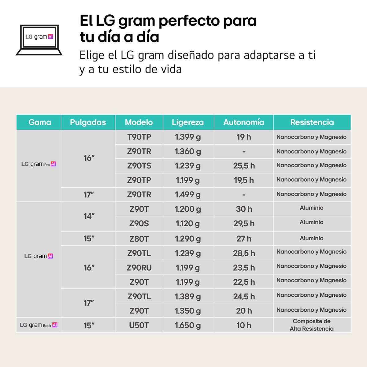 Portátil LG gram 15Z80T, Ryzen AI 7-350, 32GB, 1TB SSD, 15", W11 Negro-11