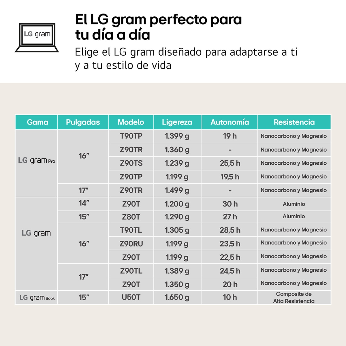 Portátil LG gram 17ZD90T, Intel Core Ultra 7-255H, 16GB, 1TB SSD, 17", Sin SO Negro-10