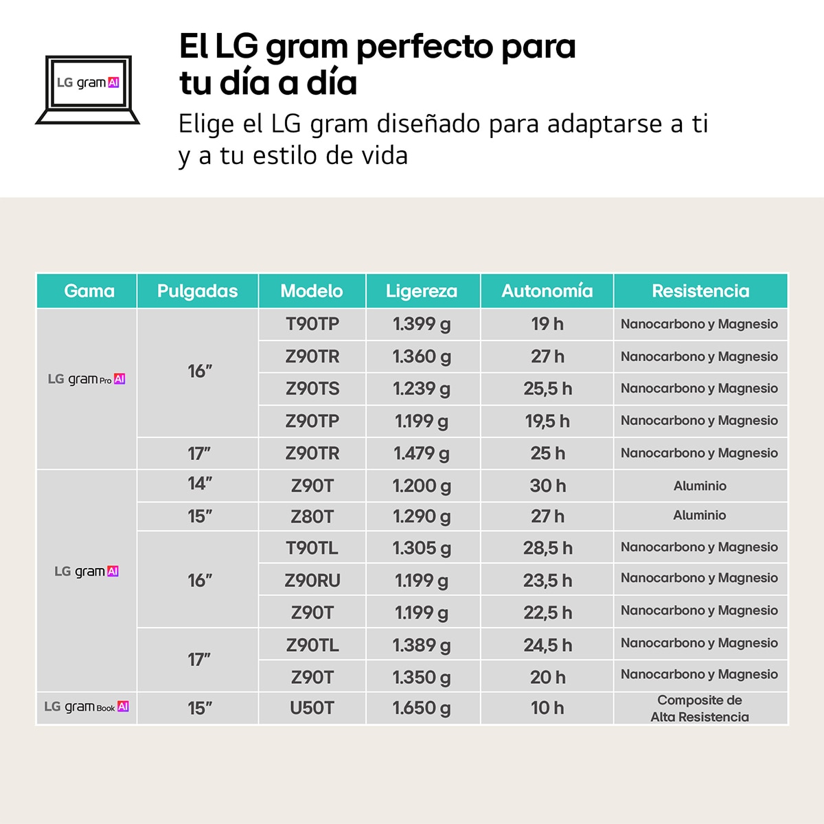 Portátil LG gram pro 16Z90TR-E.AD88B, Intel Core Ultra 7-255H, 32GB, 1TB SSD, Nvidia GeForce RTX 5050 8GB , 16", W11 Negro-13