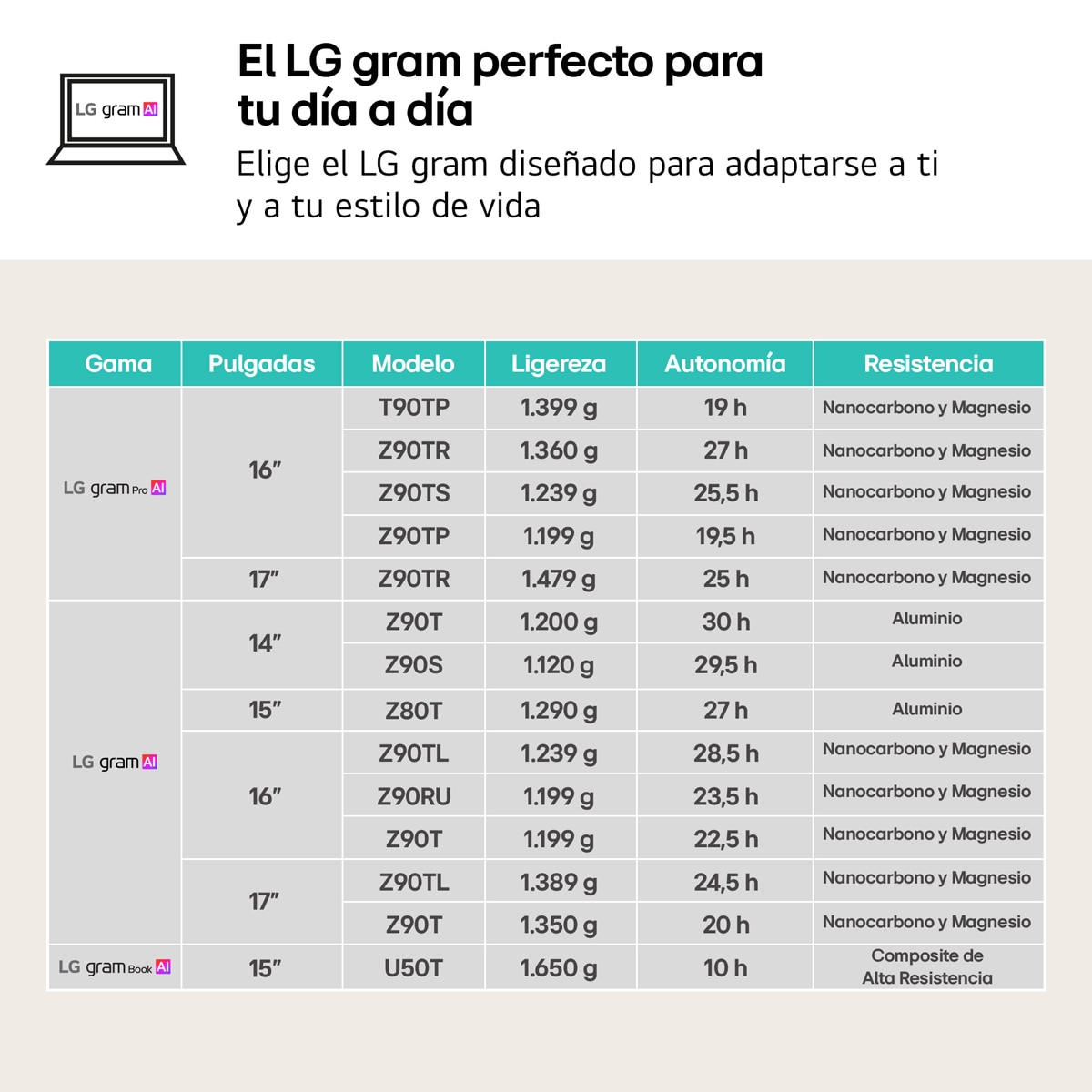 Portátil LG gram 17ZD90T-G.AX88B, Intel Core Ultra 7-255H, 32GB, 1TB SSD, 17", Sin Sistema Operativo Negro-10