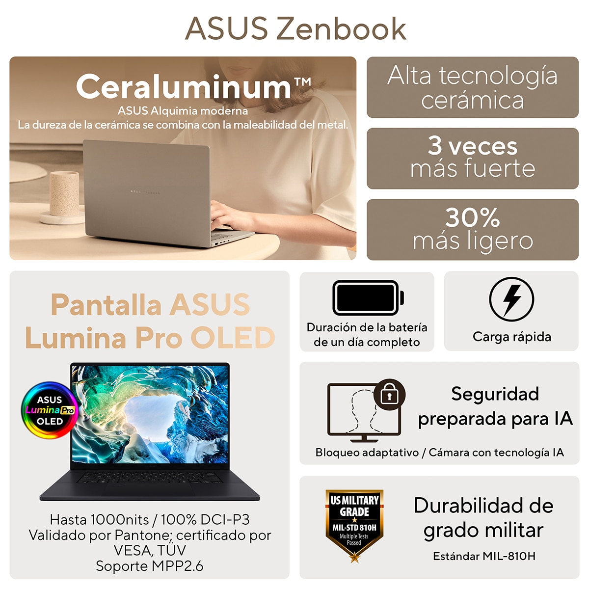 Portátil ASUS Zenbook Duo OLED UX8407AA-SN066W, Copilot+ PC, Intel Core Ultra 9 386H, 32GB, 1TB SSD, 14", W11 - Gris Gris-7