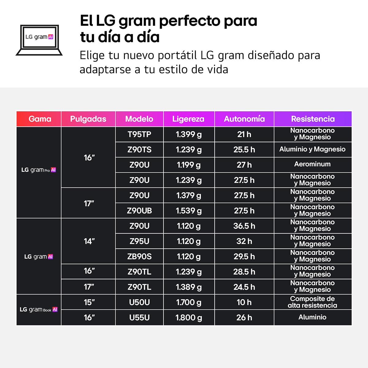 Portátil LG gram 16Z90TL-G.AU88BN, Copilot+ PC, Intel Core Ultra 7-258V, 32 GB, 1 TB SSD, 16", W11 - Negro carbón Negro carbón-12