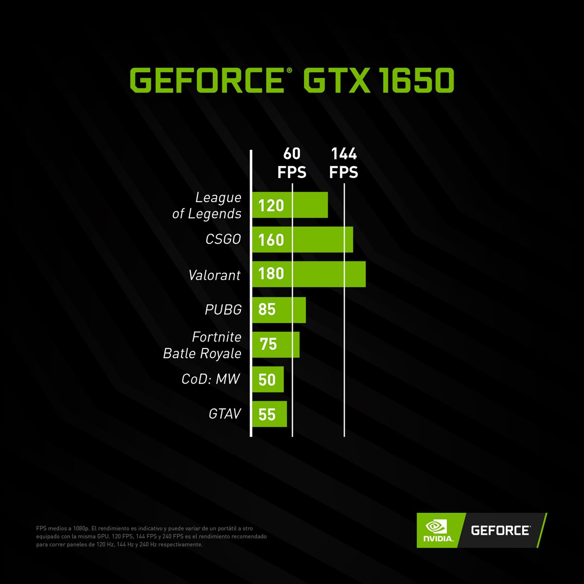 Portátil ASUS TUF Gaming FX505DT-BQ051, Ryzen 5, 8GB, 512GB SSD, GeForce GTX1650 4GB, 15,6", Sin SO Negro-4