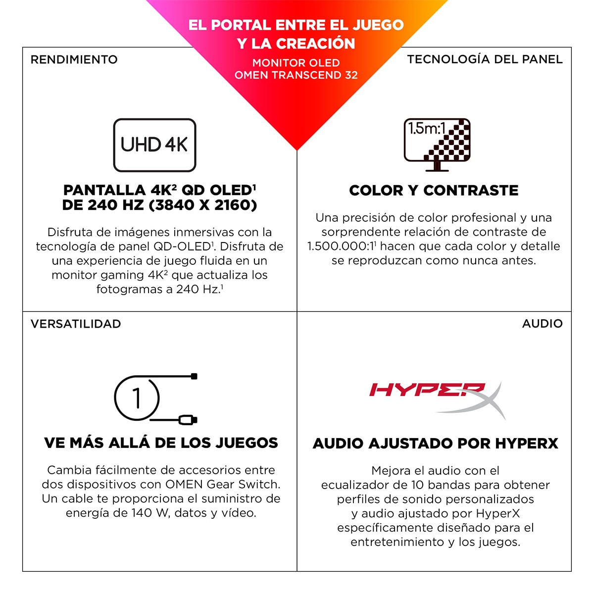 Monitor Gaming HP OMEN Transcend 32, 240Hz, 31,5" UHD QD-OLED, AMD FreeSync Premium Pro y compatible con NVIDIA G-SYNC Blanco / Negro-4