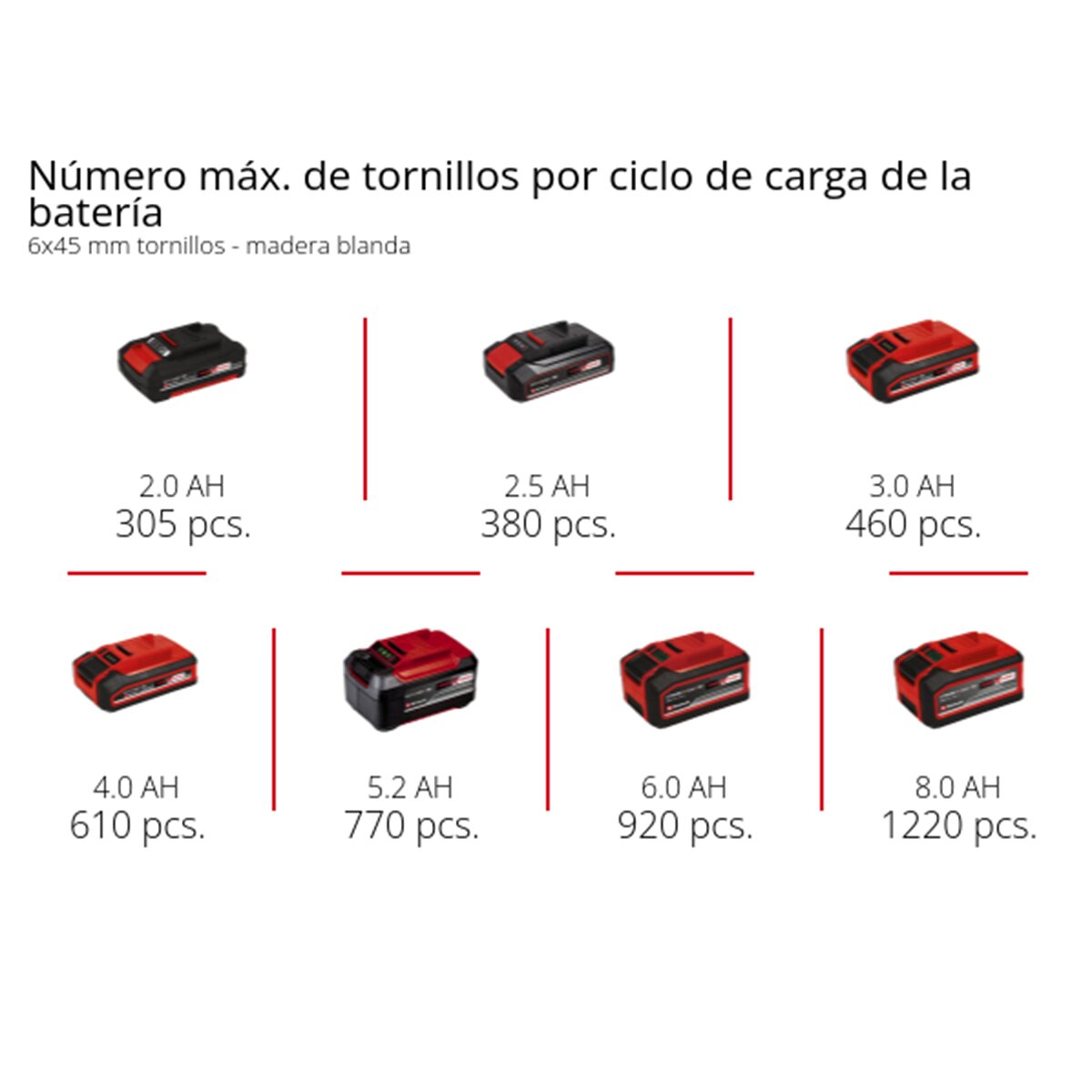 Taladro Einhell TE-CD 18/44 Li-i (1x2,5Ah) Rojo-8