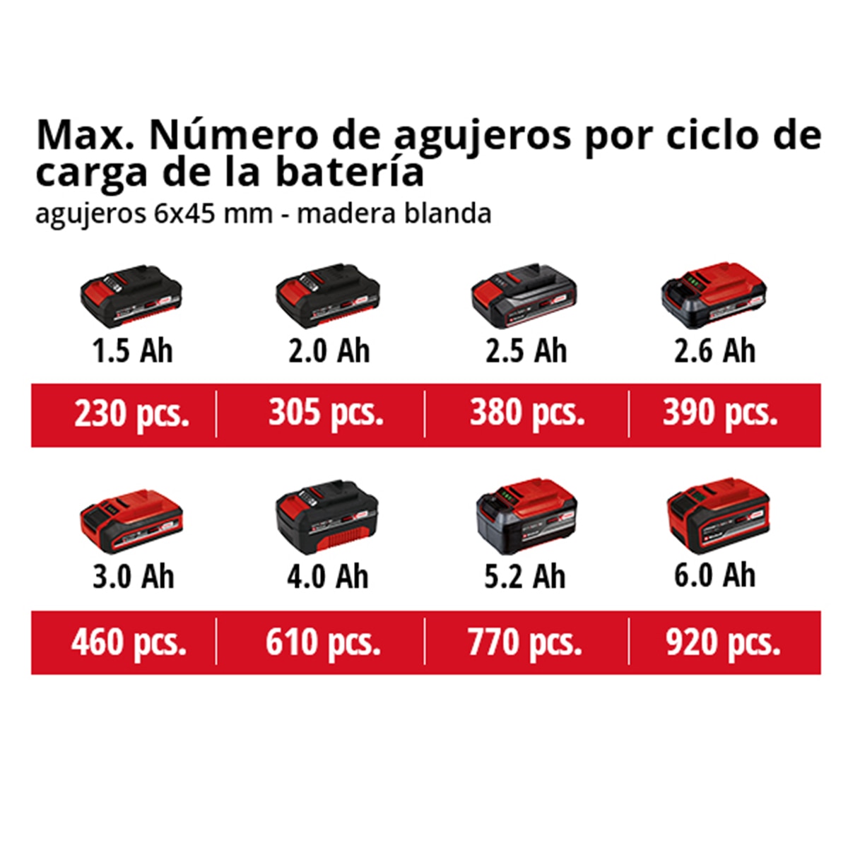 Taladro sin cable Einhell TE-CD 18/40 Li-i +64 piezas (2x2,0Ah) Rojo-7