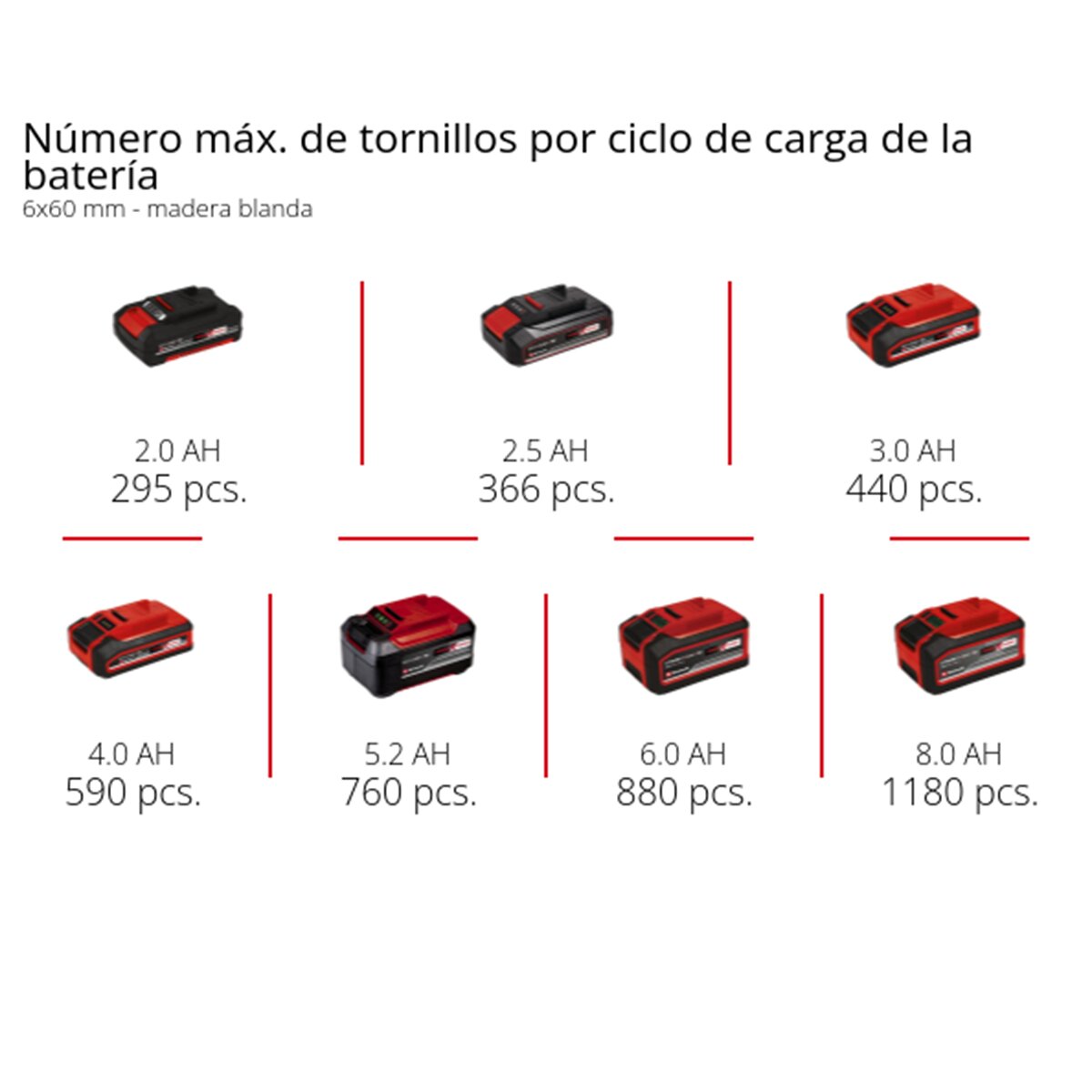 Taladro sin cable Einhell TC-CD 18/35 Li solo Rojo-7