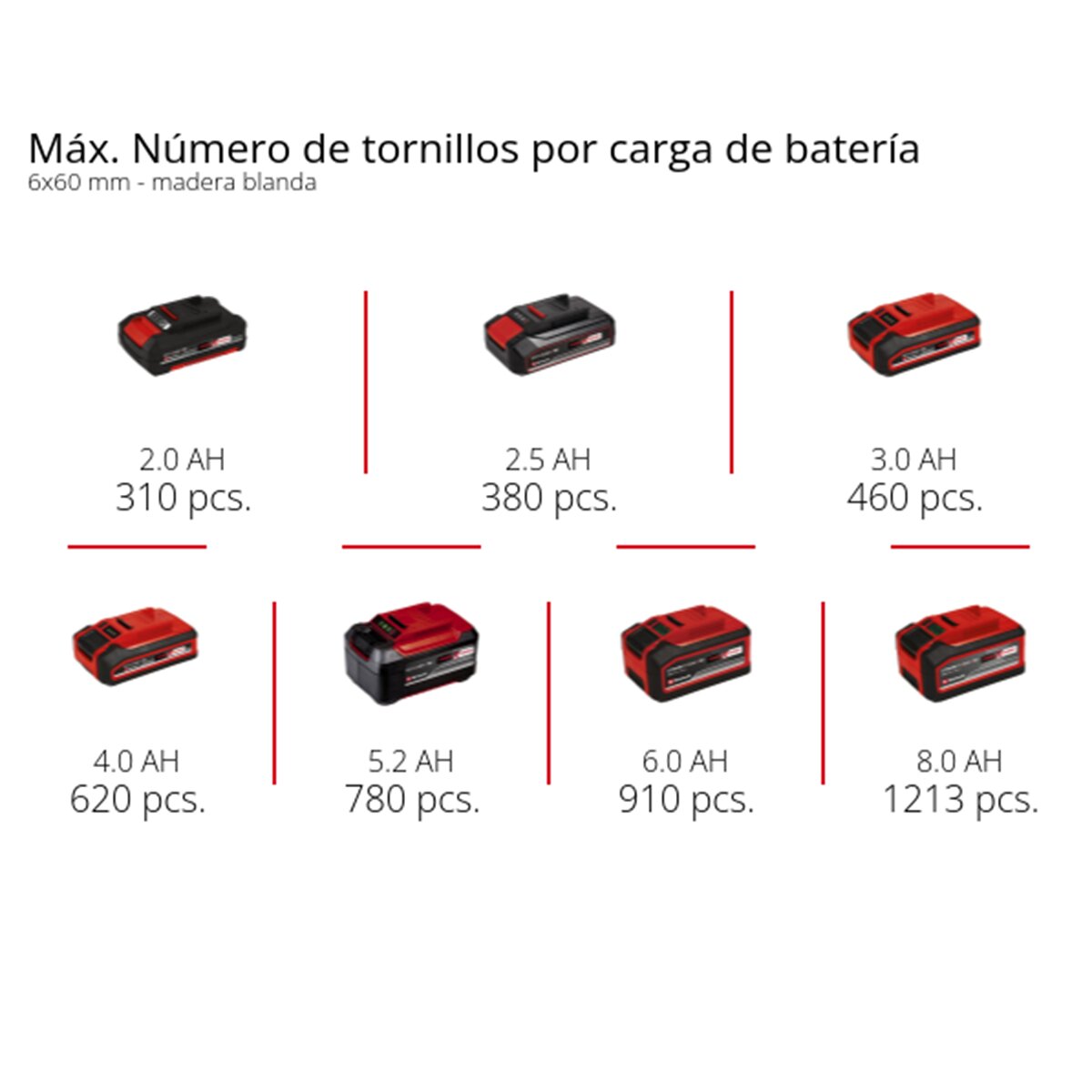 Taladro sin cable percutor Einhell TE-CD 18/48 Li-i Solo sin batería Rojo-7
