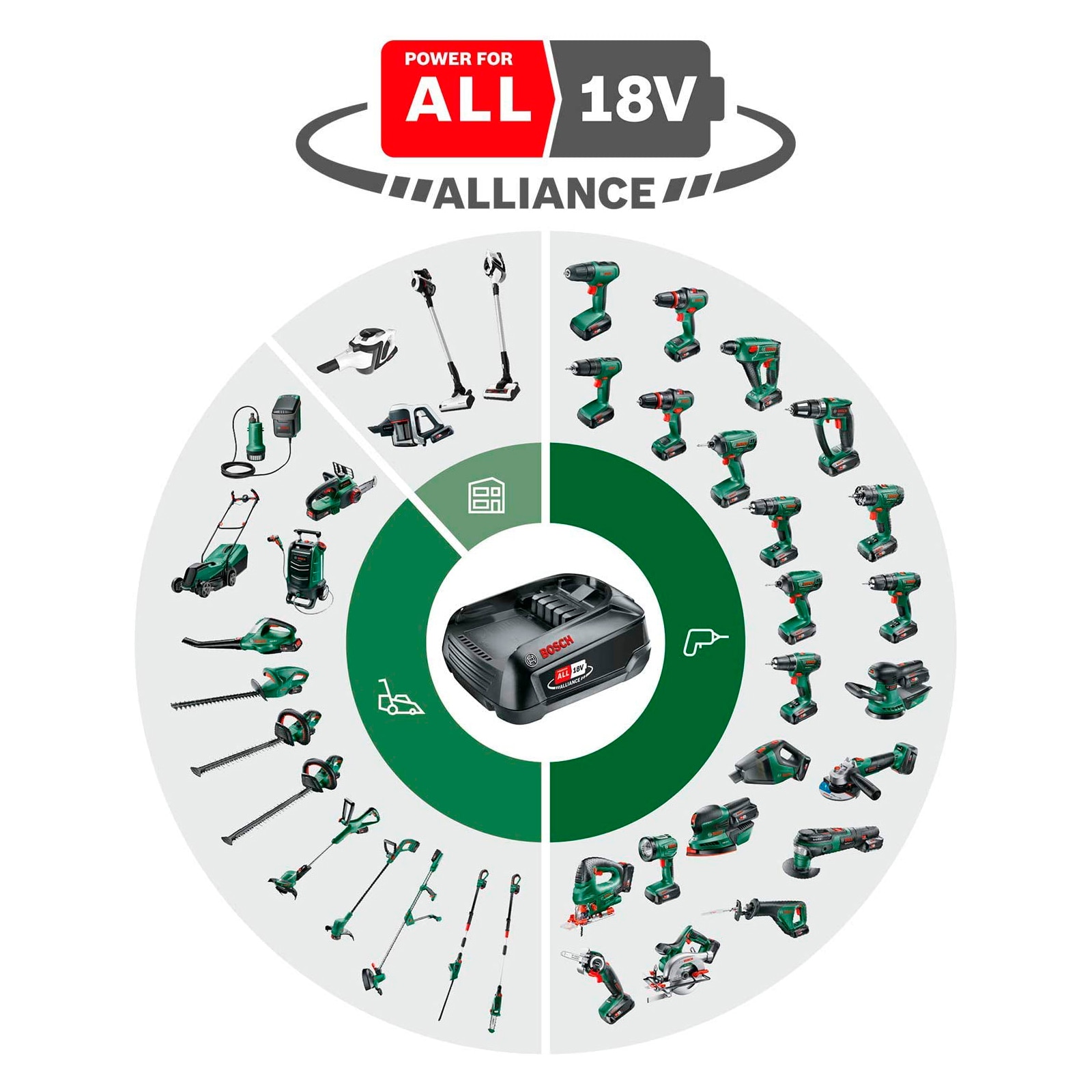 Martillo Perforador a Batería UniversalHammer 18V Verde / Negro-10