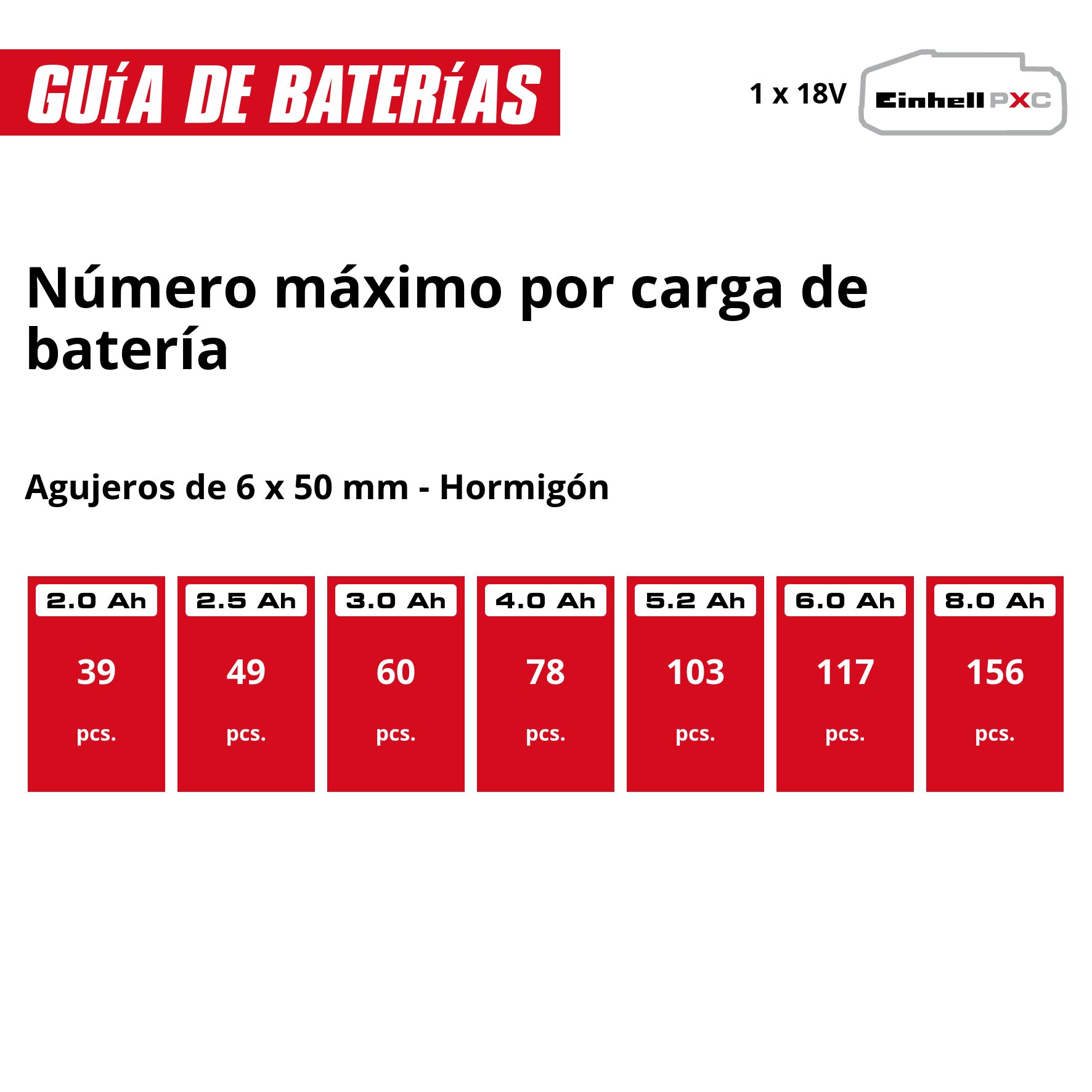 Martillo percutor neumático Einhell TE-HD 18/20 Li (1x4.0Ah) Rojo-12