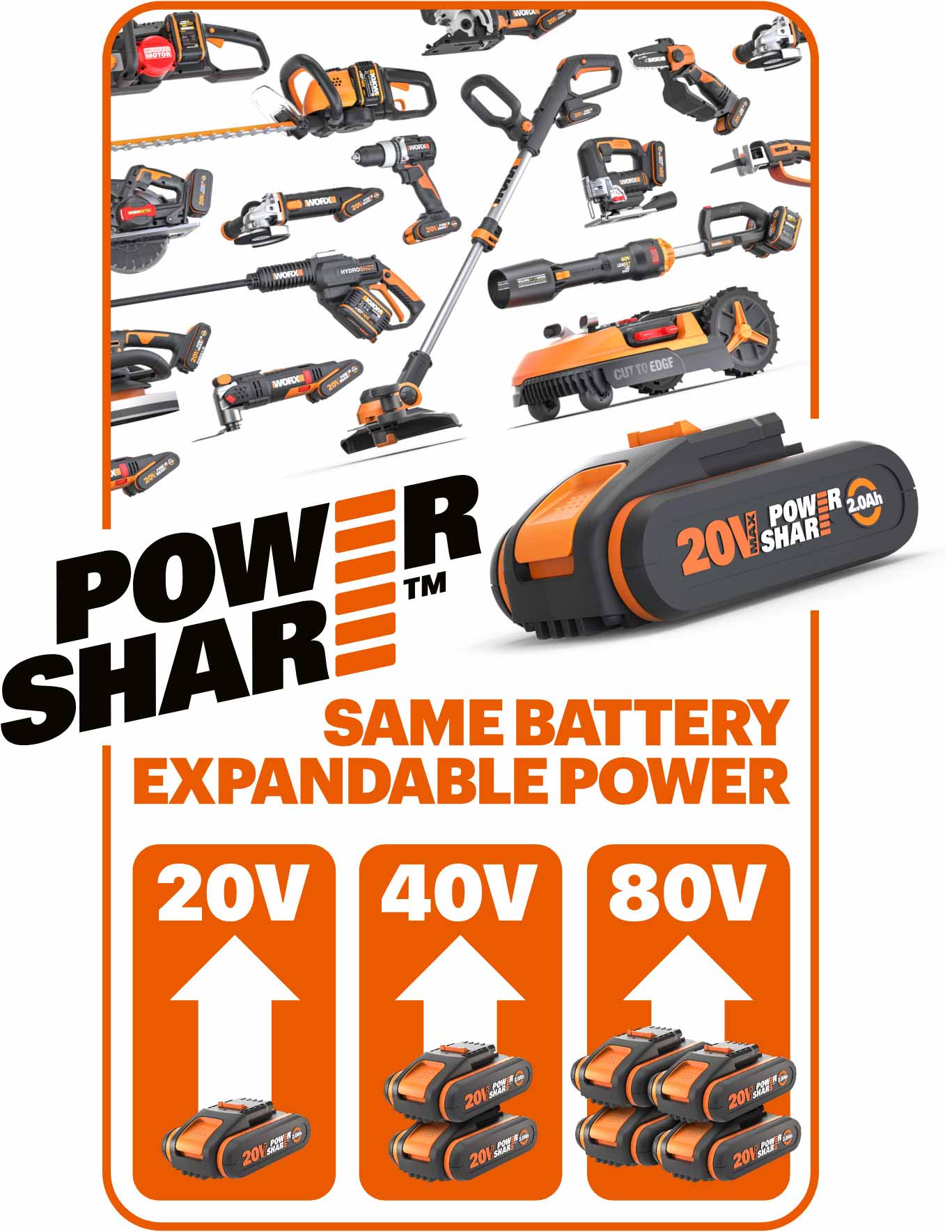 Martillo 3 en 1 a Batería 20 V SDS-Plus H3 WX390.1 PowerShare 2 baterías Negro / Naranja-12