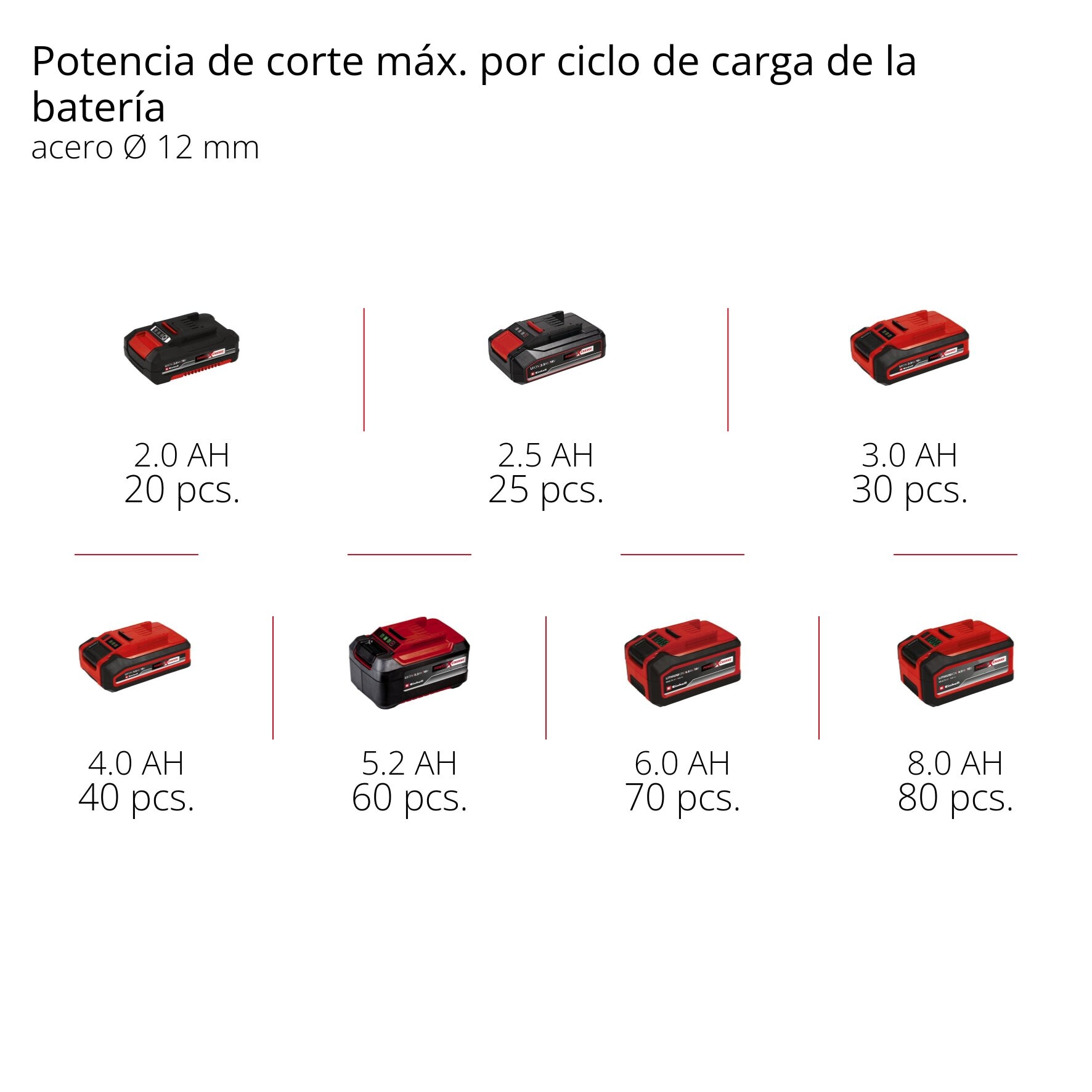 Amoladora Einhell TC-AG 18/115 Li (1x4,0Ah) Rojo-9