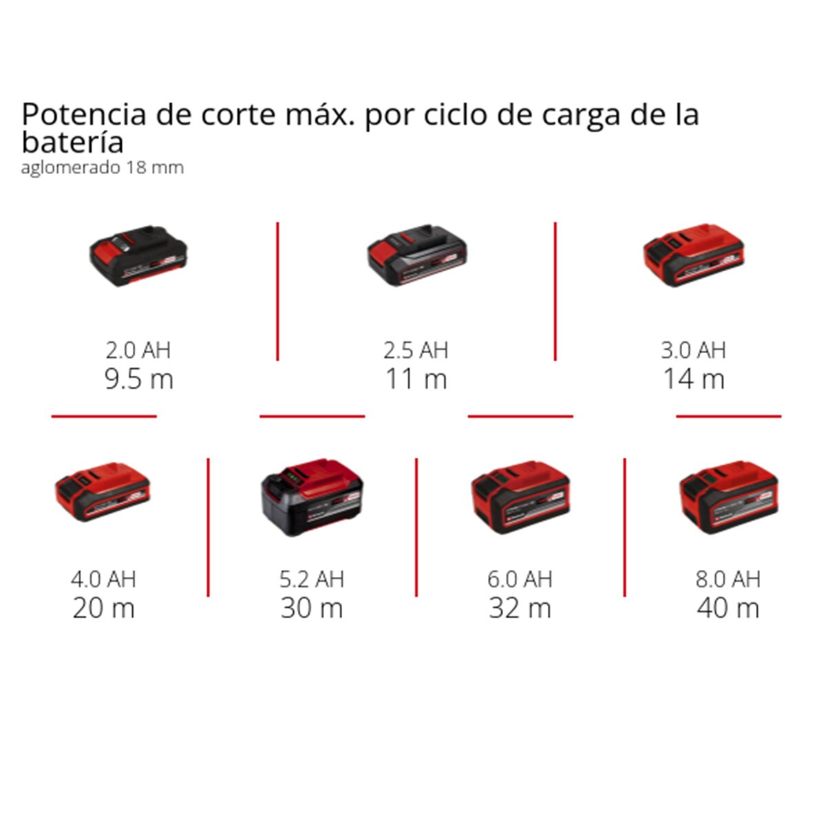 Caladora batería Einhell TC-JS 18 Li - Solo sin batería Rojo-8