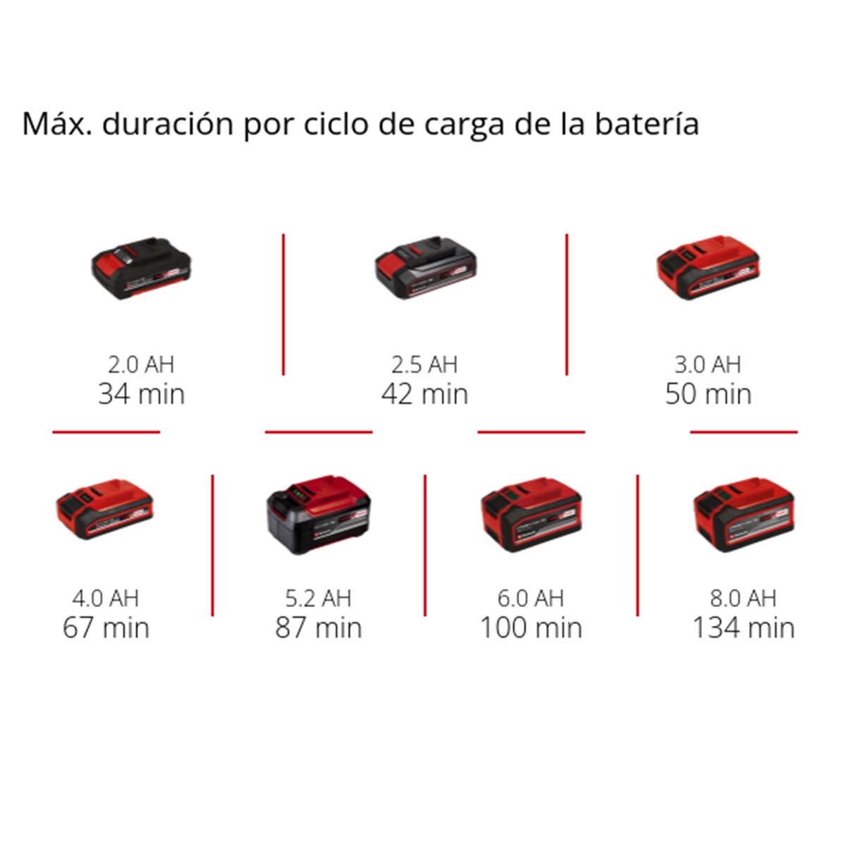 Lijadora orbital Einhell TC-OS 18/187 Li - Solo Rojo-9