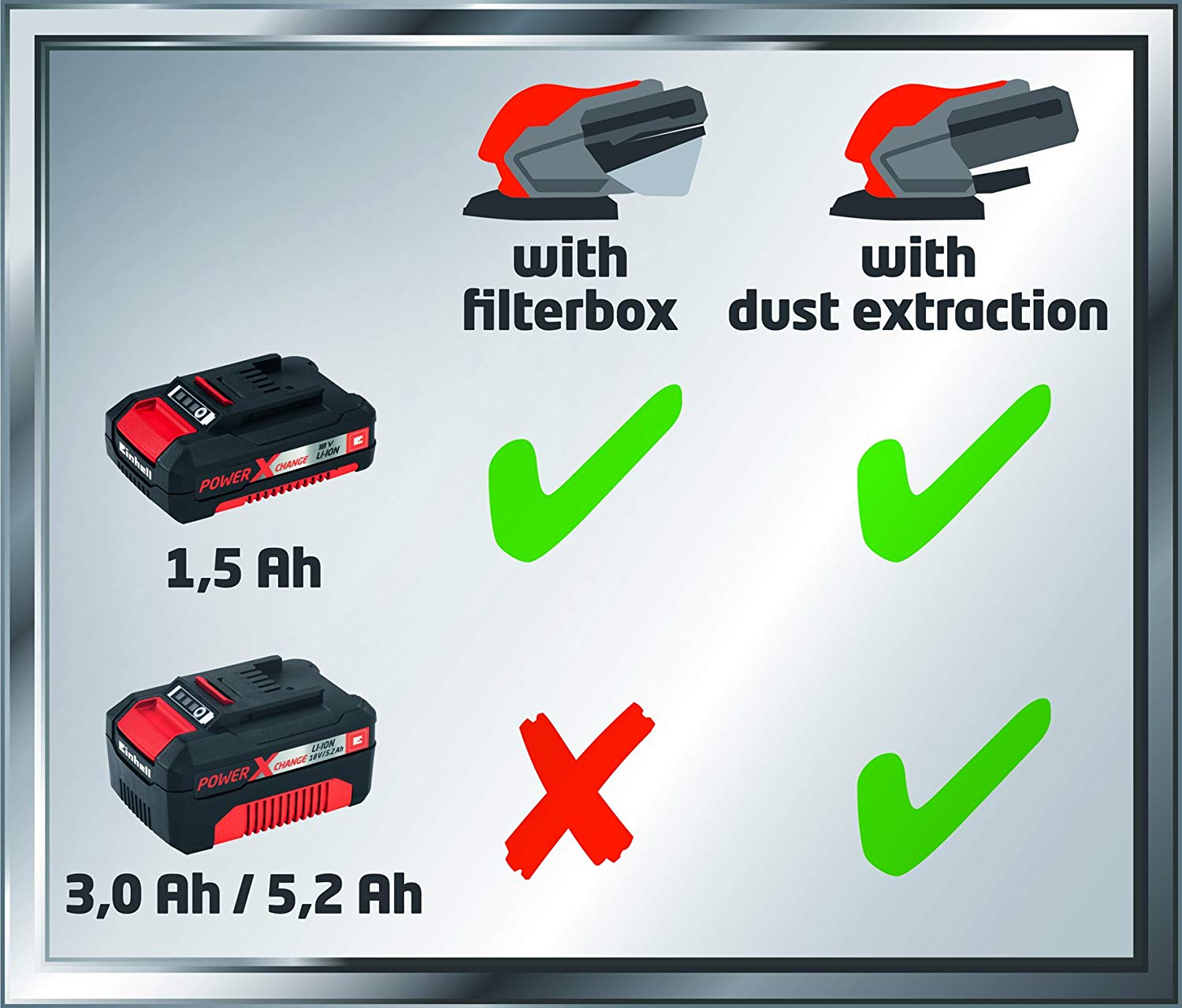 Lijadora Mouse Eléctrica a Batería 18 V TE-OS 18 Li SOLO Power X-Change (sin batería / cargador) Rojo / Negro-9