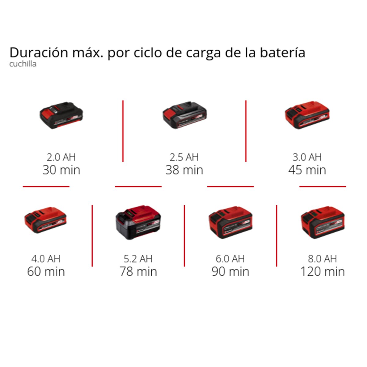 Máquina multifuncional Einhell TC-MG 18 Li - Solo Rojo-9